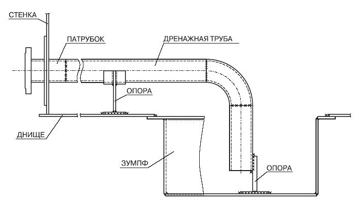 Зумпфы зачистки 150 мм  