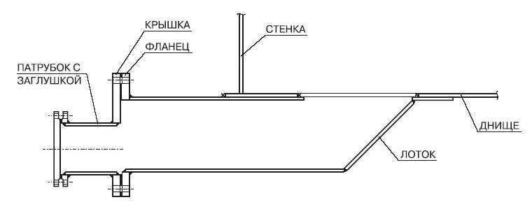 Зумпфы зачистки 150 мм  